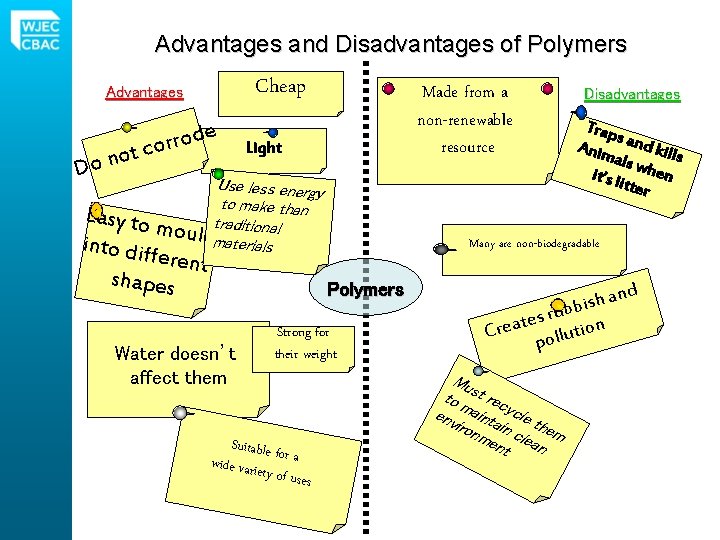 Advantages and Disadvantages of Polymers Cheap Advantages ot n o D e d o