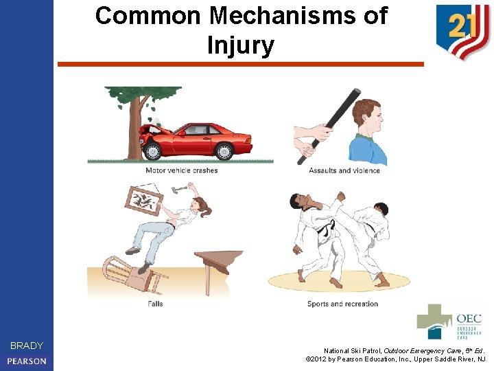 Common Mechanisms of Injury BRADY National Ski Patrol, Outdoor Emergency Care, 5 th Ed.