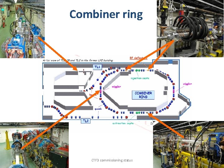 Combiner ring CTF 3 commissioning status 13 