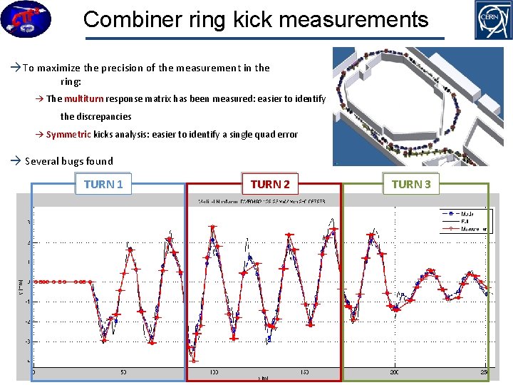 Combiner ring kick measurements →To maximize the precision of the measurement in the ring: