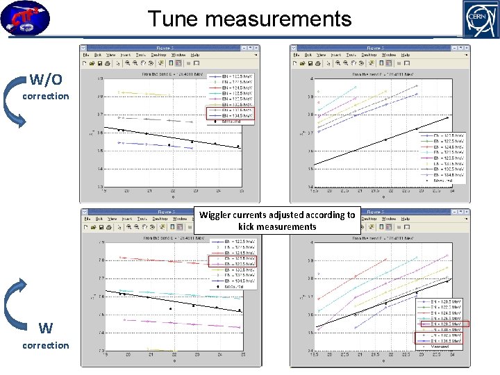 Tune measurements W/O correction Wiggler currents adjusted according to kick measurements W correction 
