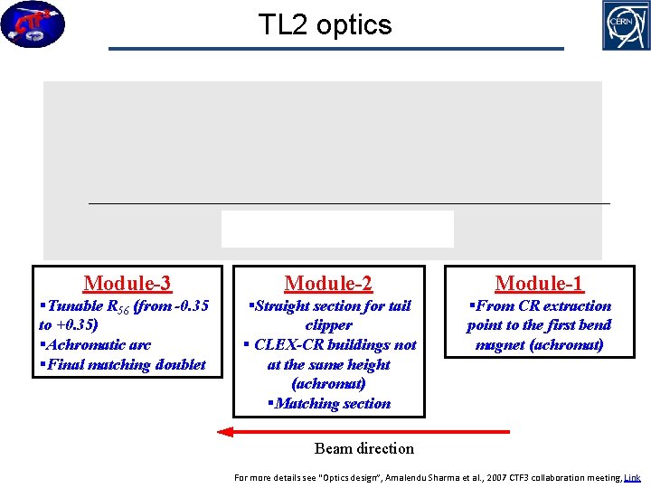 TL 2 optics Module-3 Module-2 Module-1 §Tunable R 56 (from -0. 35 to +0.