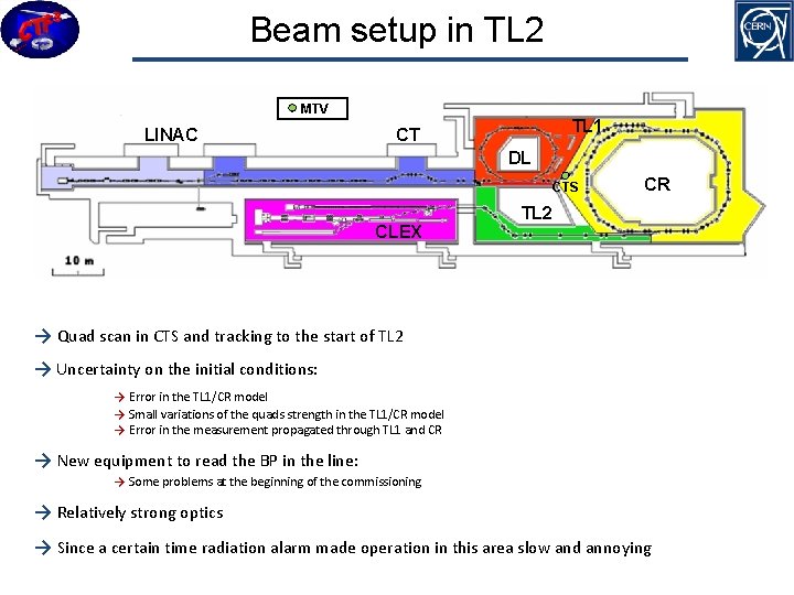 Beam setup in TL 2 MTV LINAC TL 1 CT DL CTS CLEX CR