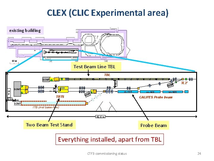 CLEX (CLIC Experimental area) existing building F DFD DFD F D F D FD