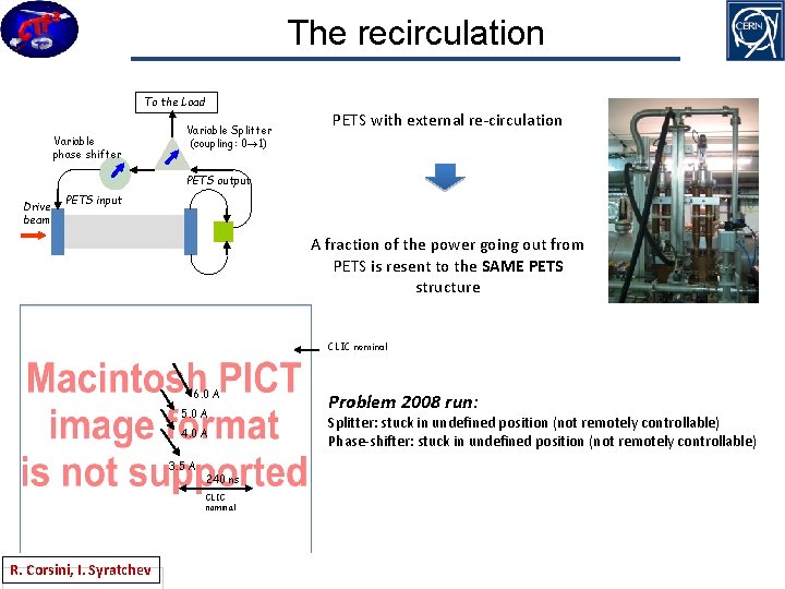 The recirculation To the Load Variable phase shifter Variable Splitter (coupling: 0 1) PETS
