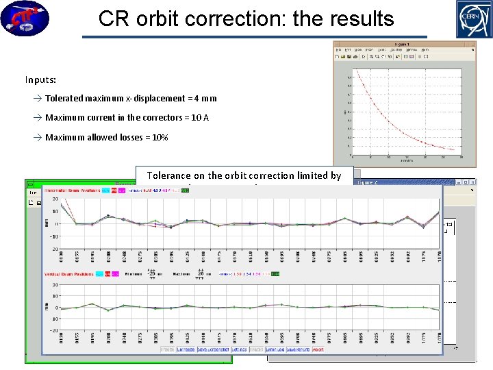 CR orbit correction: the results Inputs: → Tolerated maximum x-displacement = 4 mm →