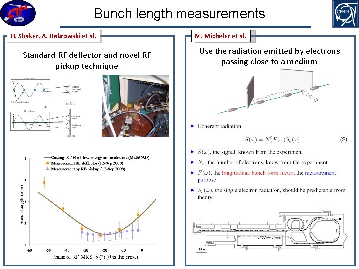 Bunch length measurements H. Shaker, A. Dabrowski et al. Standard RF deflector and novel