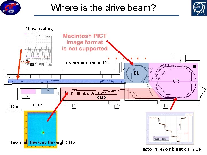 Where is the drive beam? Phase coding recombination in DL 1. 5 GHz DL
