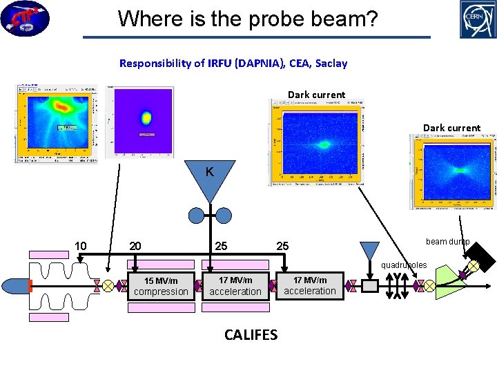 Where is the probe beam? Responsibility of IRFU (DAPNIA), CEA, Saclay Dark current K