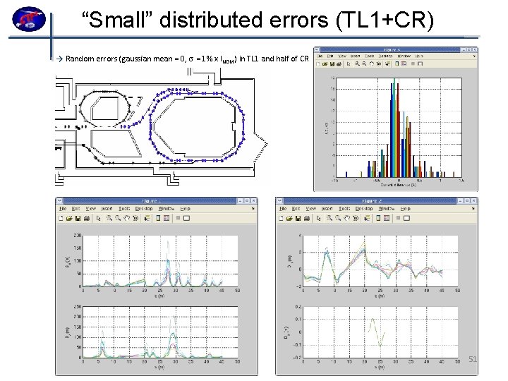 “Small” distributed errors (TL 1+CR) → Random errors (gaussian mean = 0, s =