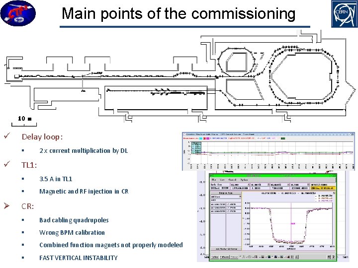 Main points of the commissioning ü Delay loop: § ü Ø 2 x current
