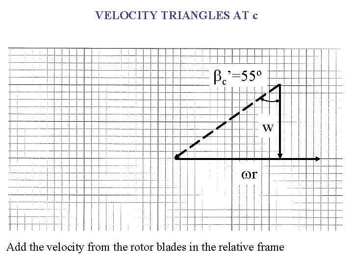 VELOCITY TRIANGLES AT c bc’=55º w wr Add the velocity from the rotor blades
