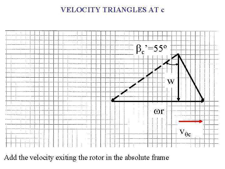 VELOCITY TRIANGLES AT c bc’=55º w wr vqc Add the velocity exiting the rotor
