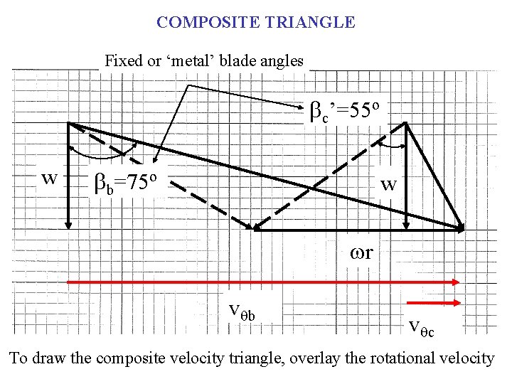 COMPOSITE TRIANGLE Fixed or ‘metal’ blade angles bc’=55º w bb=75º w wr vqb vqc