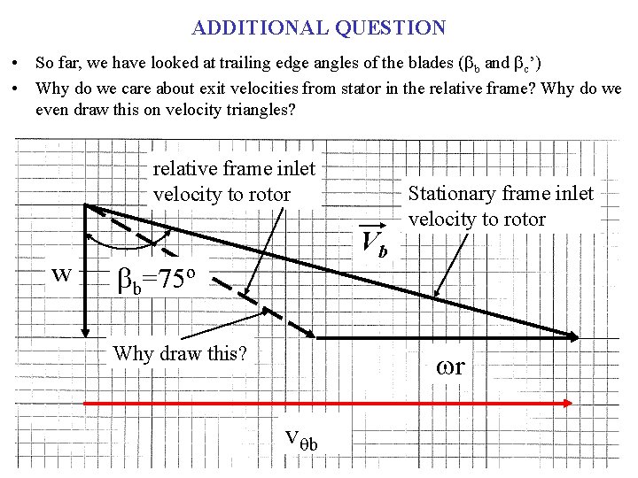 ADDITIONAL QUESTION • So far, we have looked at trailing edge angles of the