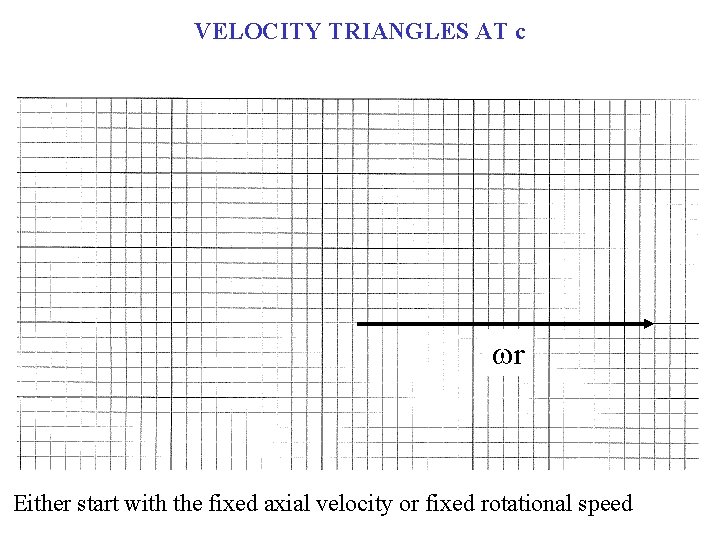 VELOCITY TRIANGLES AT c wr Either start with the fixed axial velocity or fixed