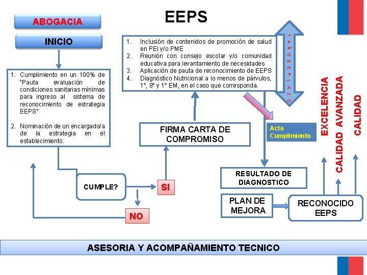 1. Cumplimiento en un 100% de “Pauta evaluación de condiciones sanitarias mínimas para ingreso