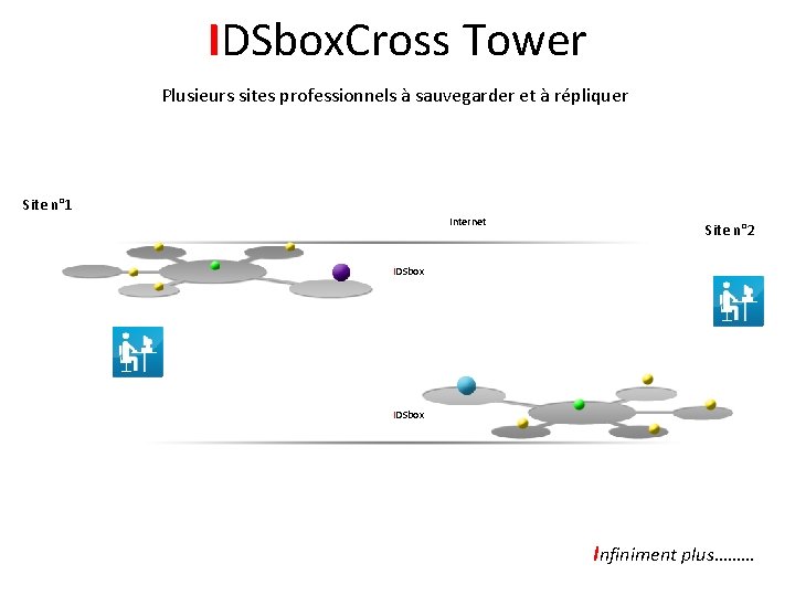 IDSbox. Cross Tower Plusieurs sites professionnels à sauvegarder et à répliquer Site n° 1