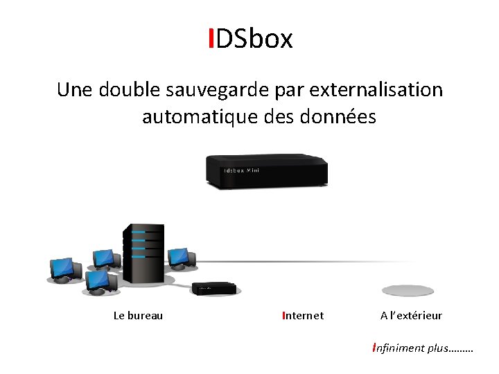 IDSbox Une double sauvegarde par externalisation automatique des données Le bureau Internet A l’extérieur