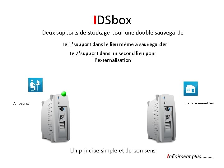IDSbox Deux supports de stockage pour une double sauvegarde Le 1°support dans le lieu