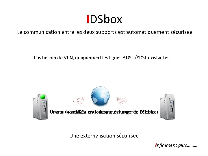 IDSbox La communication entre les deux supports est automatiquement sécurisée Pas besoin de VPN,