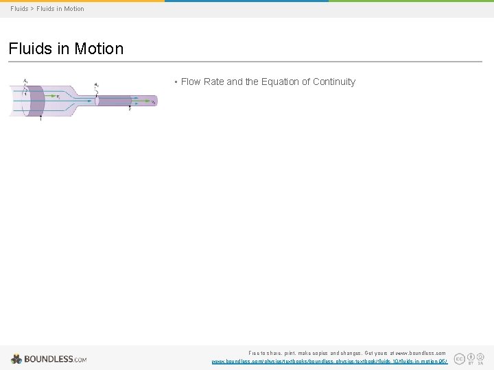 Fluids > Fluids in Motion • Flow Rate and the Equation of Continuity Free