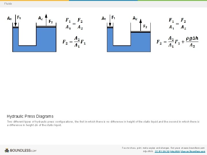 Fluids Hydraulic Press Diagrams Two different types of hydraulic press configurations, the first in