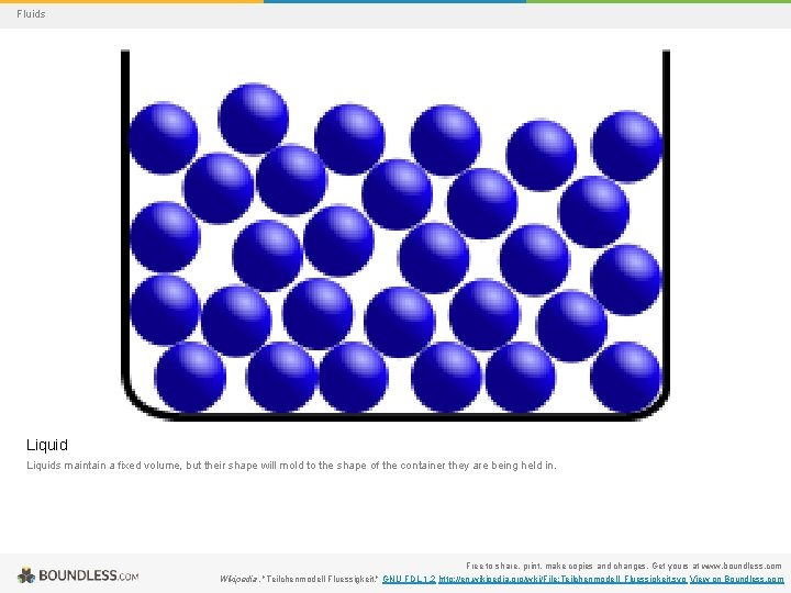 Fluids Liquids maintain a fixed volume, but their shape will mold to the shape