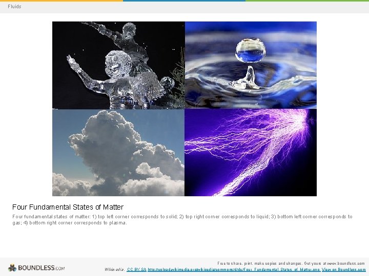 Fluids Four Fundamental States of Matter Four fundamental states of matter: 1) top left