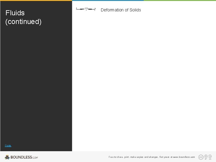 Fluids (continued) Deformation of Solids Fluids Free to share, print, make copies and changes.