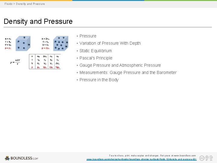 Fluids > Density and Pressure • Variation of Pressure With Depth • Static Equilibrium