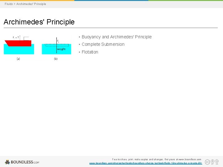 Fluids > Archimedes' Principle • Buoyancy and Archimedes' Principle • Complete Submersion • Flotation