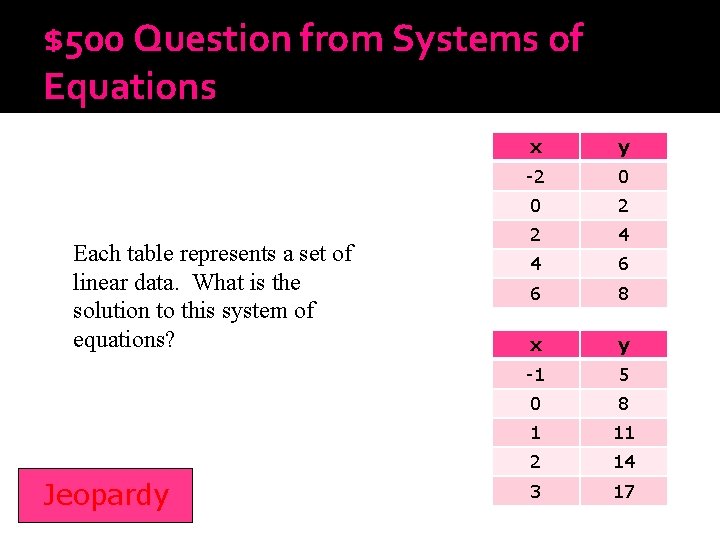 $500 Question from Systems of Equations Each table represents a set of linear data.