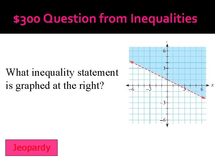 $300 Question from Inequalities What inequality statement is graphed at the right? Jeopardy 