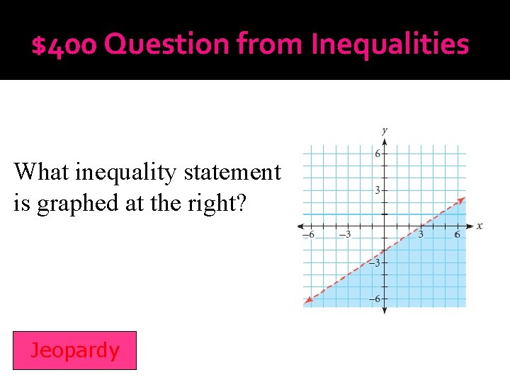 $400 Question from Inequalities What inequality statement is graphed at the right? Jeopardy 