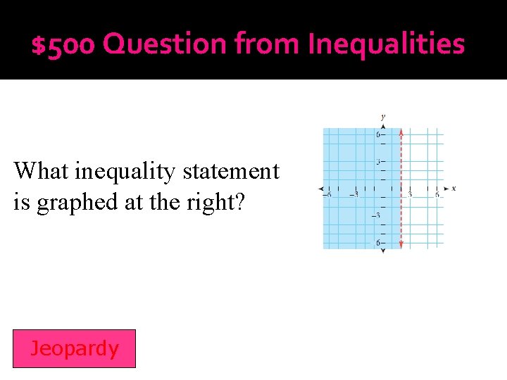 $500 Question from Inequalities What inequality statement is graphed at the right? Jeopardy 