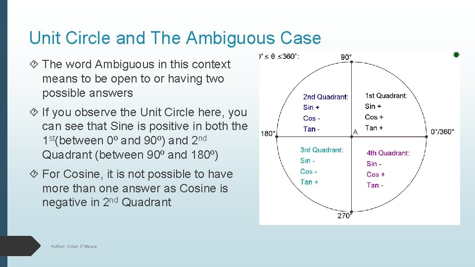 Unit Circle and The Ambiguous Case The word Ambiguous in this context means to