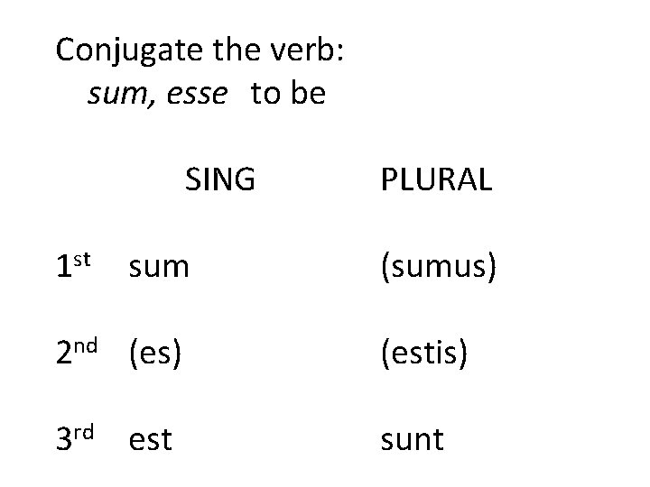 Conjugate the verb: sum, esse to be SING 1 st sum PLURAL (sumus) 2