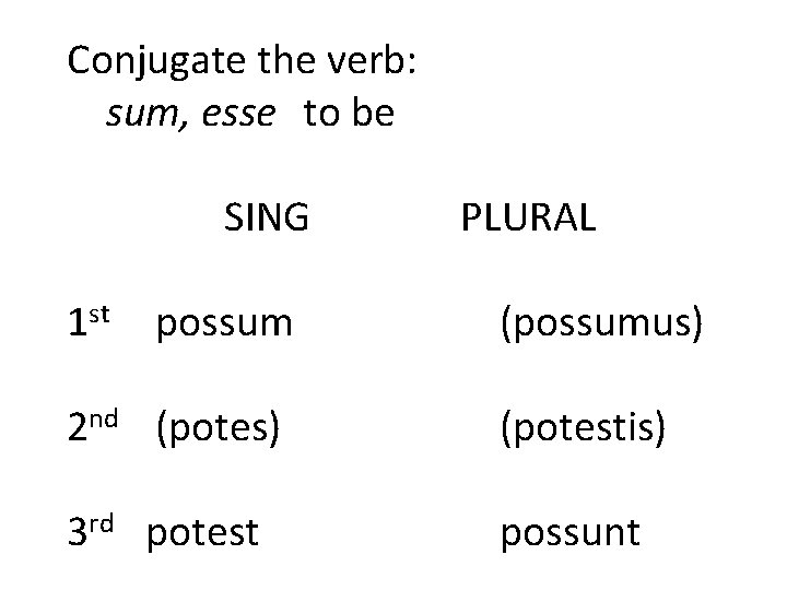 Conjugate the verb: sum, esse to be SING 1 st possum PLURAL (possumus) 2