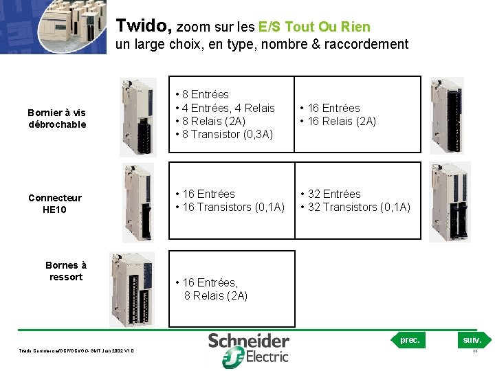 Twido, zoom sur les E/S Tout Ou Rien un large choix, en type, nombre