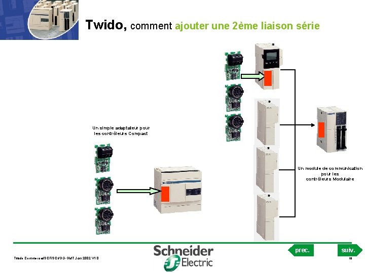 Twido, comment ajouter une 2ème liaison série Un simple adaptateur pour les contrôleurs Compact