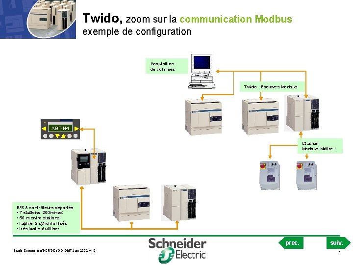 Twido, zoom sur la communication Modbus exemple de configuration Acquisition de données Twido :
