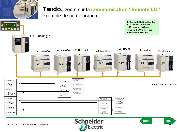 Twido, zoom sur la communication “Remote I/O” exemple de configuration E/S & contrôleurs déportés