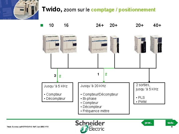 Twido, zoom sur le comptage / positionnement n 10 16 24+ 20+ 40+ 3