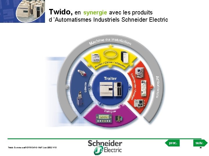 Twido, en synergie avec les produits d ’Automatismes Industriels Schneider Electric prec. Twido Commercial/DCF/DCI/GO-GMT