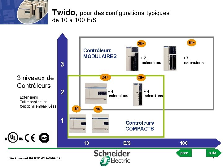 Twido, pour des configurations typiques de 10 à 100 E/S 40+ 20+ Contrôleurs MODULAIRES