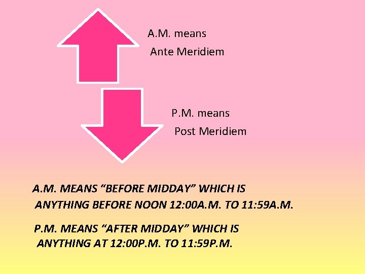 A. M. means Ante Meridiem P. M. means Post Meridiem A. M. MEANS “BEFORE