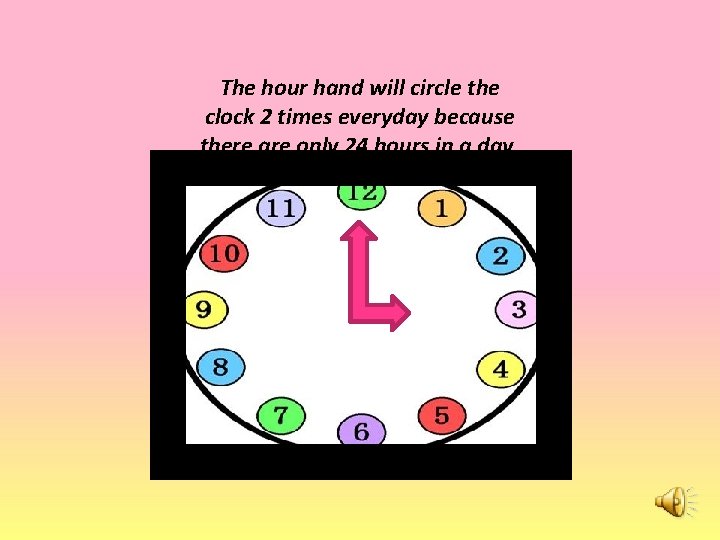 The hour hand will circle the clock 2 times everyday because there are only