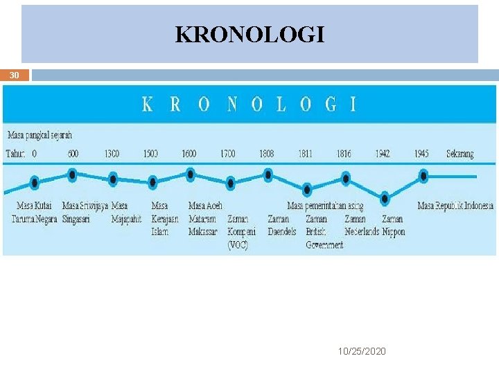 KRONOLOGI 30 10/25/2020 