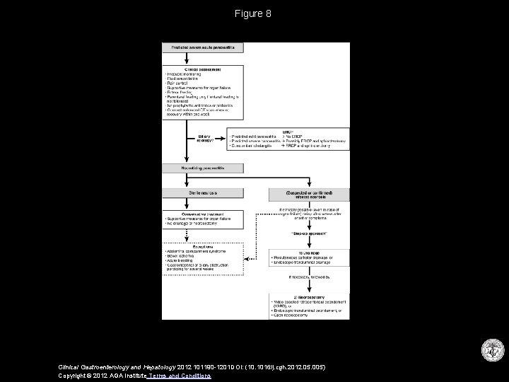 Figure 8 Clinical Gastroenterology and Hepatology 2012 101190 -1201 DOI: (10. 1016/j. cgh. 2012.